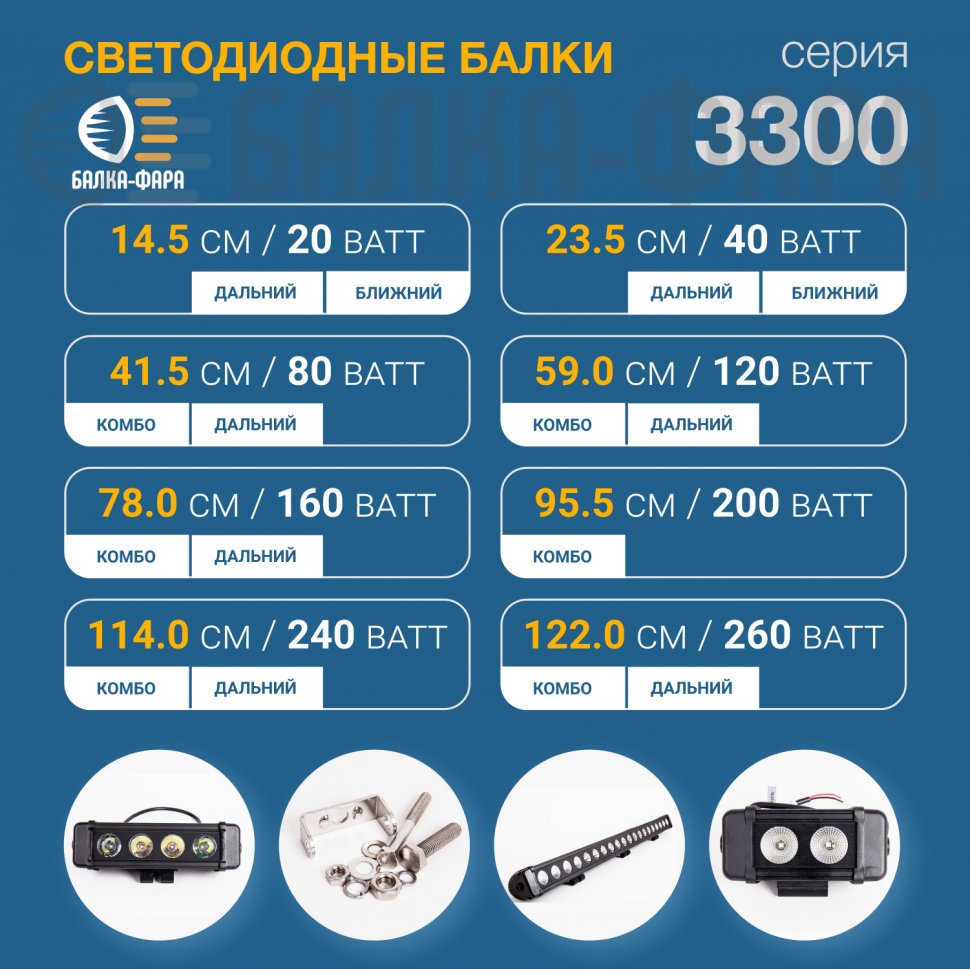 Светодиодная балка комбинированного света, 80 Ватт, серия 3300